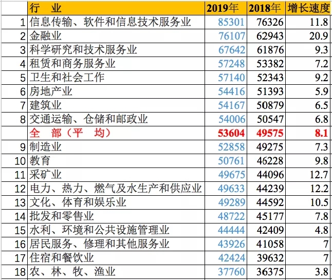 分行业就业人员平均工资22.webp.jpg