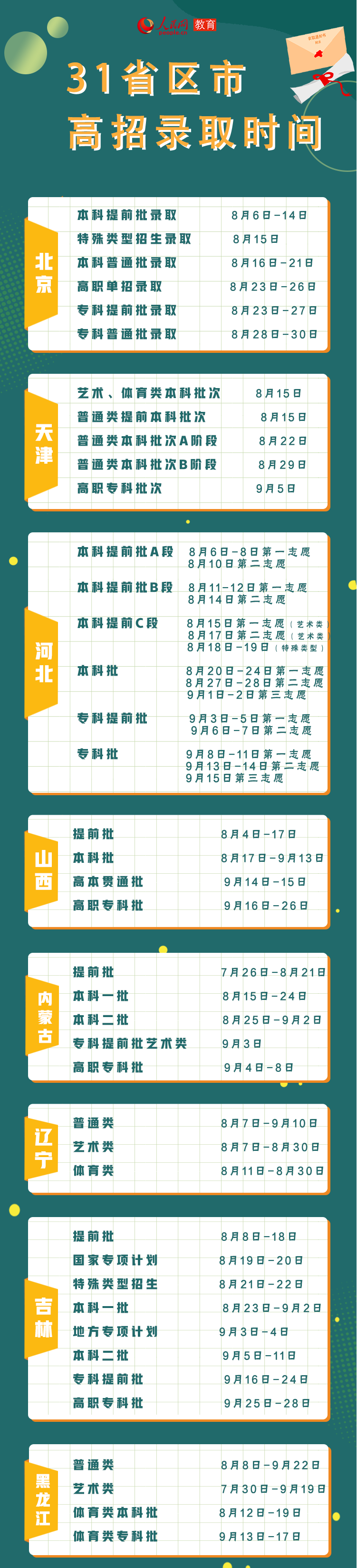 高招录取时间1.png