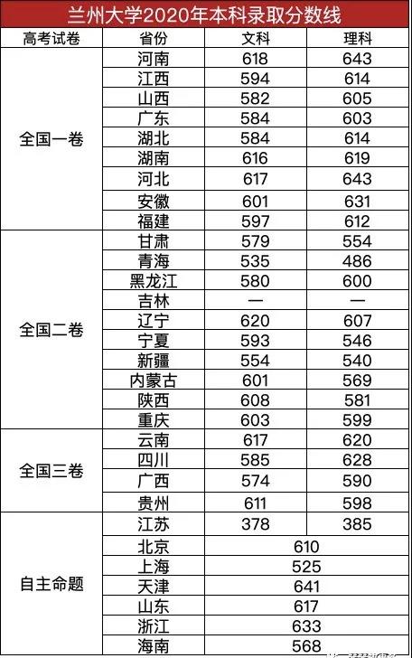 兰州分数.jpg