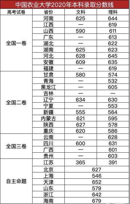 农大分数.jpg