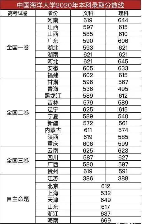 海洋分数.jpg