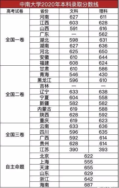 中南大学分数.jpg