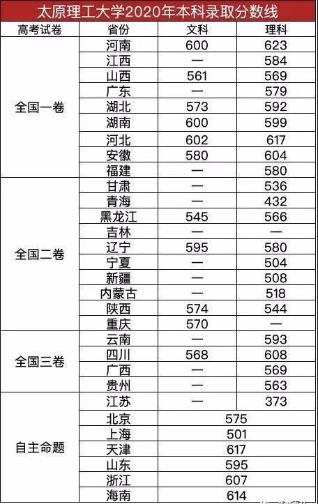 太原理工分数.jpg