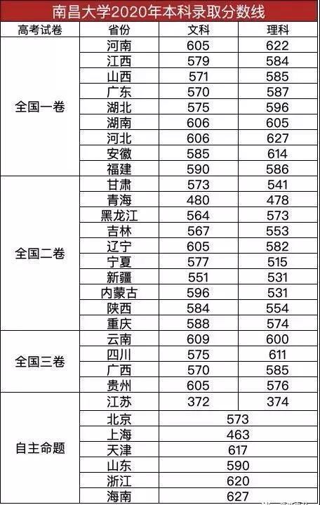 南昌大学分数.jpg