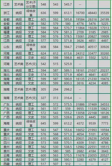 东北林业分数3.jpg