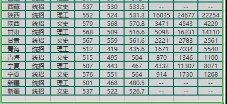 东北林业分数2.jpg
