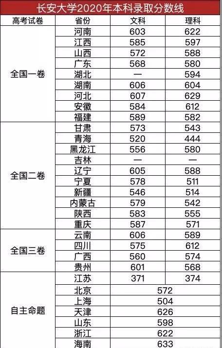 长安大学分数.jpg
