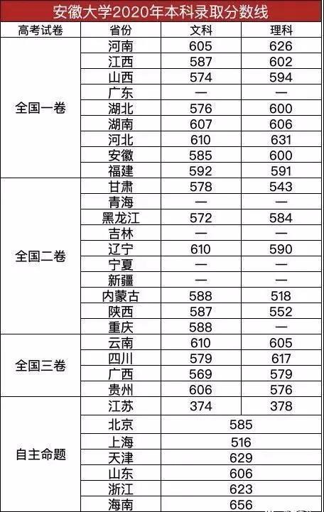 安徽大学分数.jpg