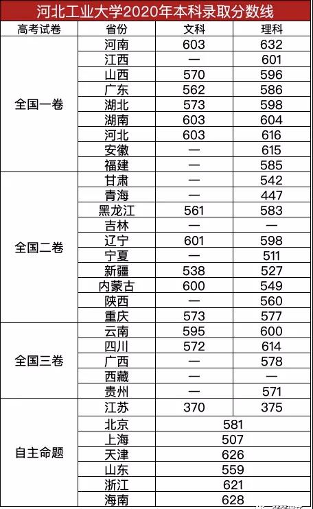 河北工业大学分数.jpg