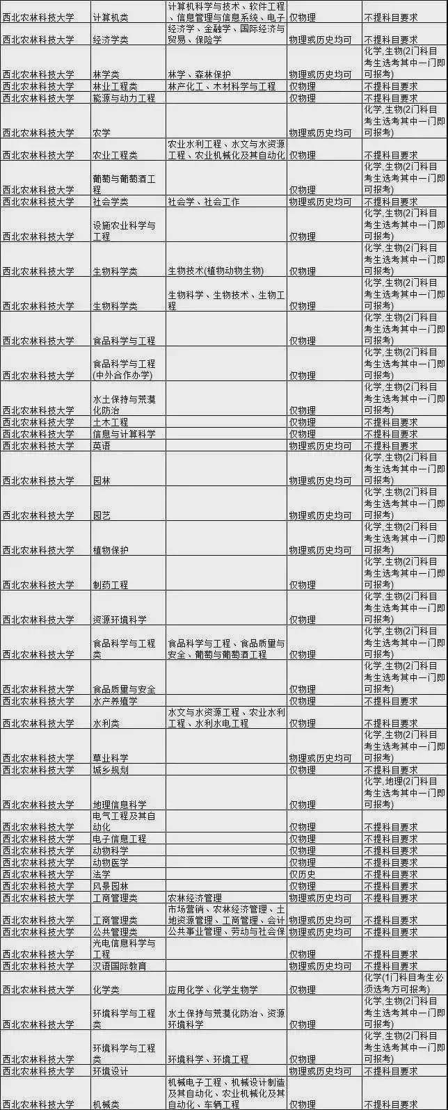 西北农林科技大学.jpg