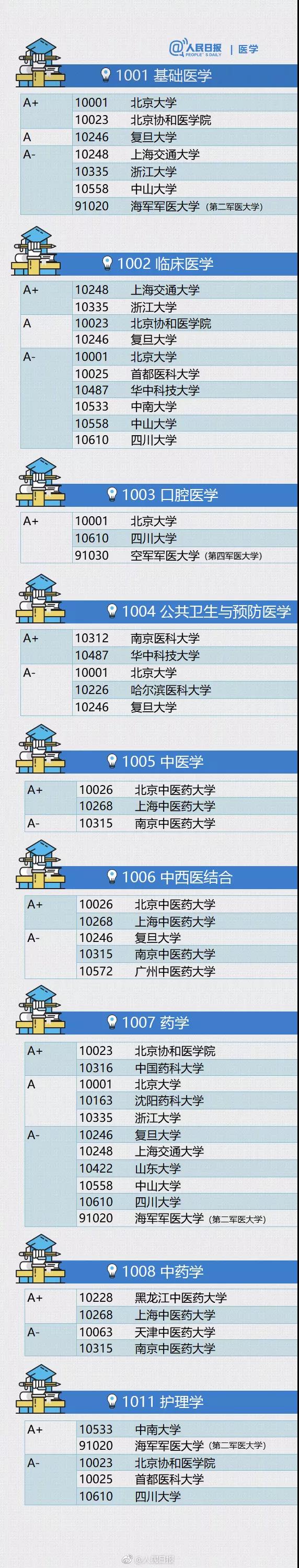 1001基础医学.jpg