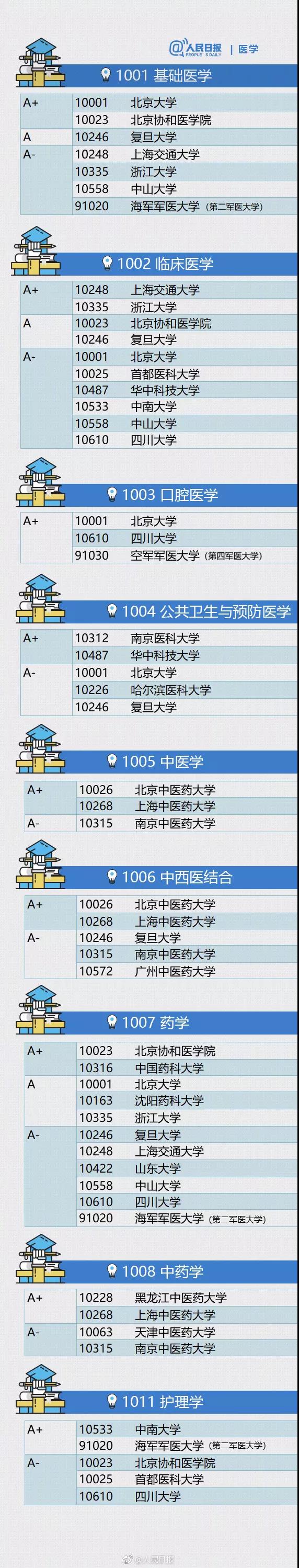 1001基础医学.jpg