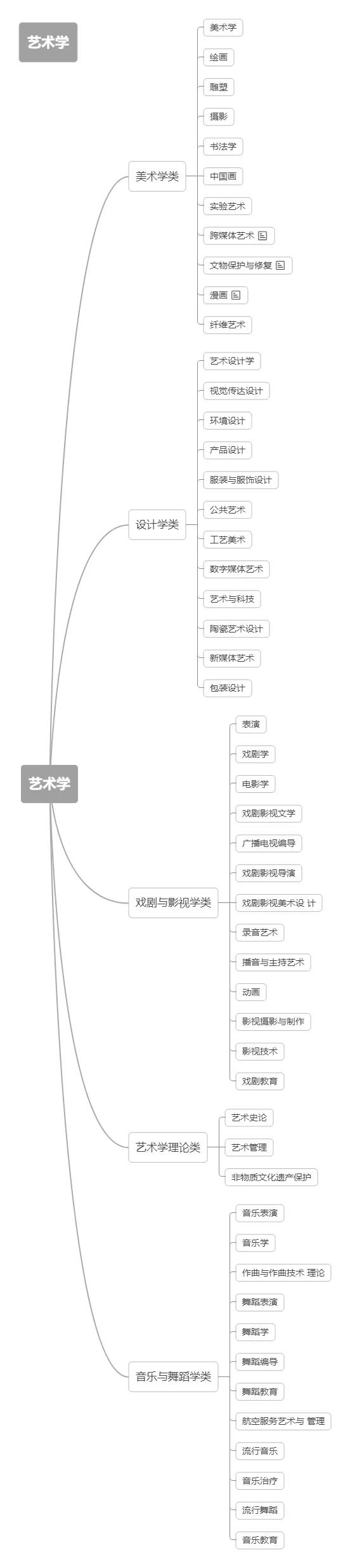 艺术学5.jpg