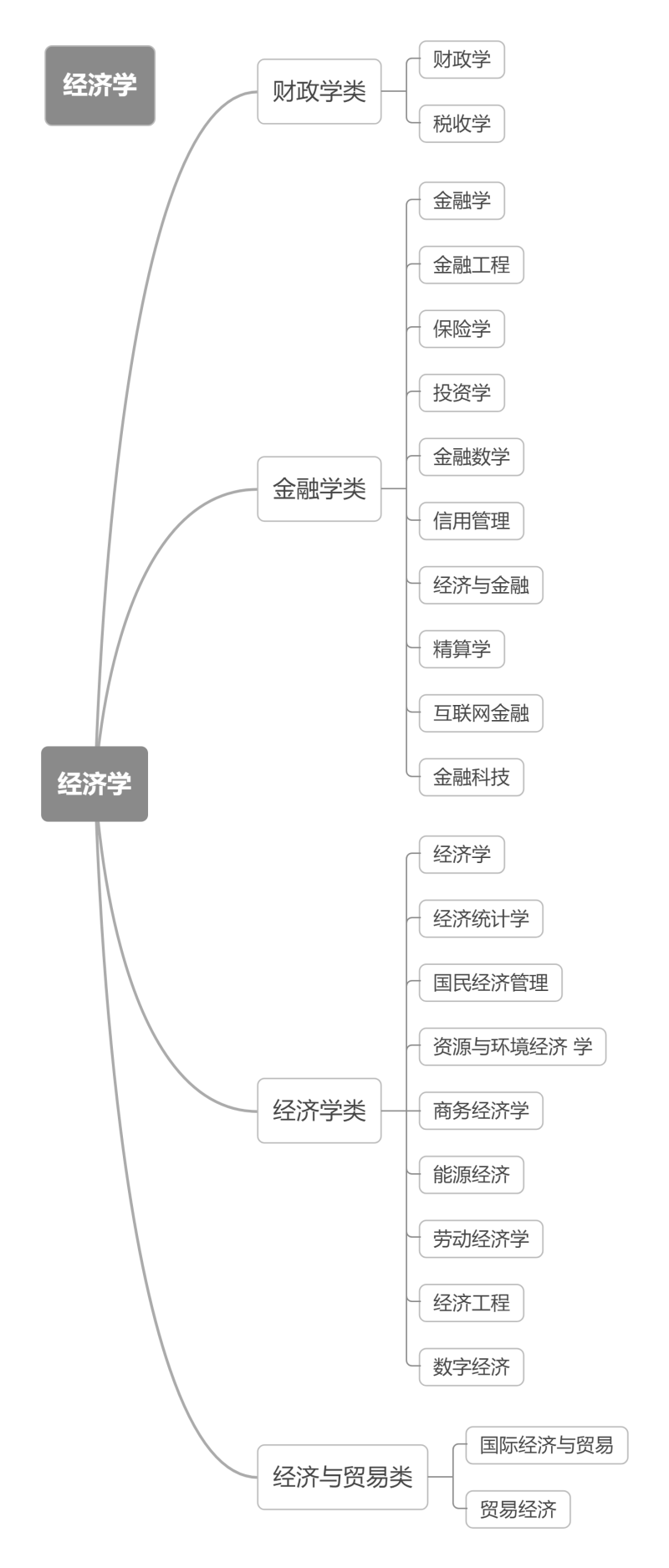 经济学11.png