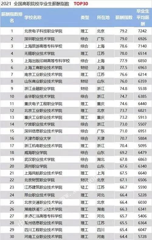 高职TOP30.jpg