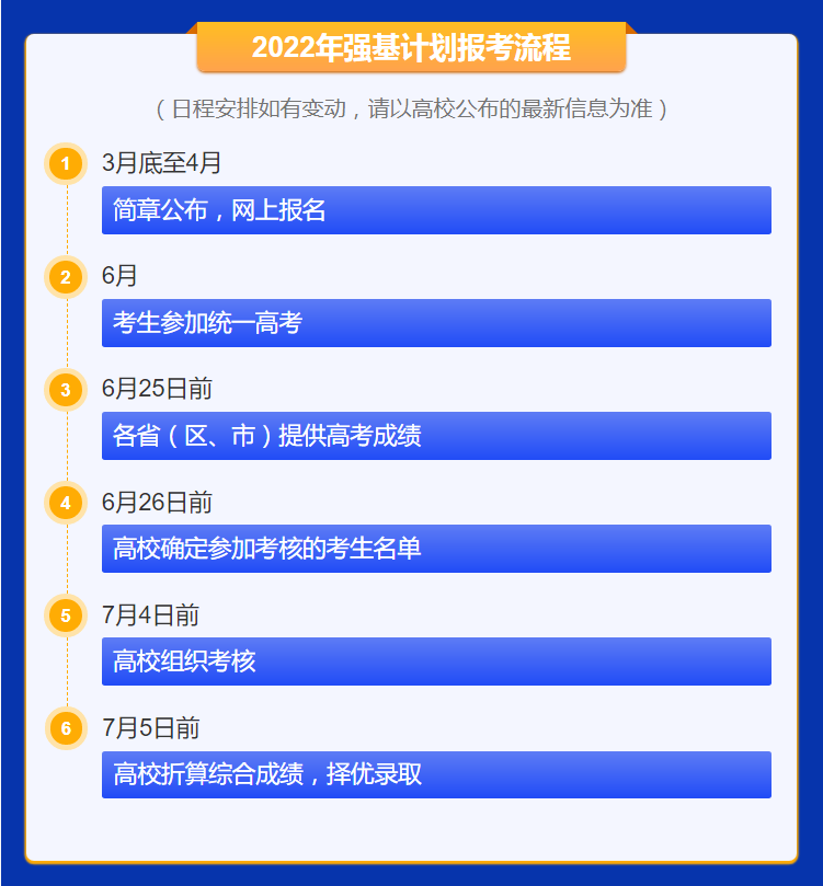 强基计划报考流程.png